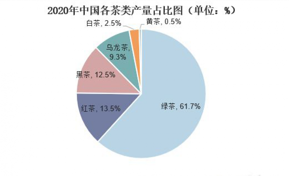 产量不大的茶叶品牌(产量不大的茶叶品牌有哪些) 第2张