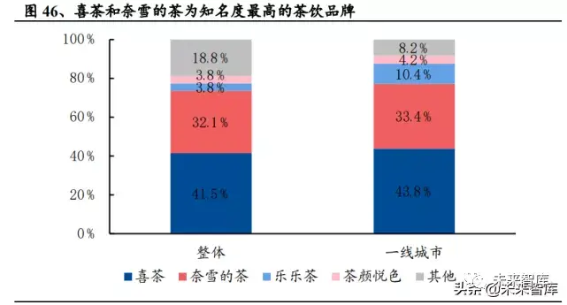 中国各个省茶叶品牌(全国茶叶排名前十的省份) 第1张