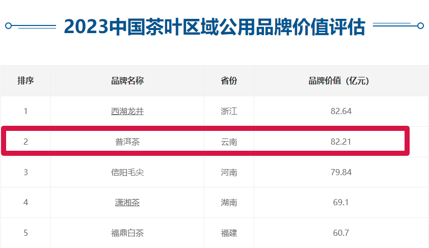 中国各个省茶叶品牌(全国茶叶排名前十的省份) 第2张