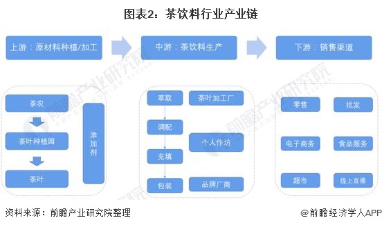 品牌茶叶渠道策略(茶叶品牌营销策划方案) 第1张