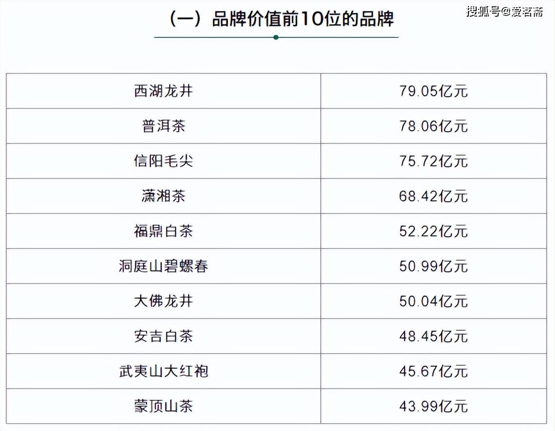 茶叶为何没品牌了(茶叶为什么没有上市公司) 第1张