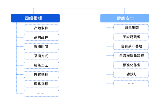 茶叶品牌营销数据(茶叶品牌推广与营销) 第1张