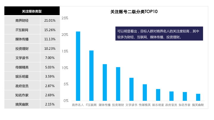 茶叶品牌营销数据(茶叶品牌推广与营销) 第2张