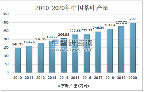 茶叶品牌竞争力分析(茶叶品牌竞争力分析报告) 第2张