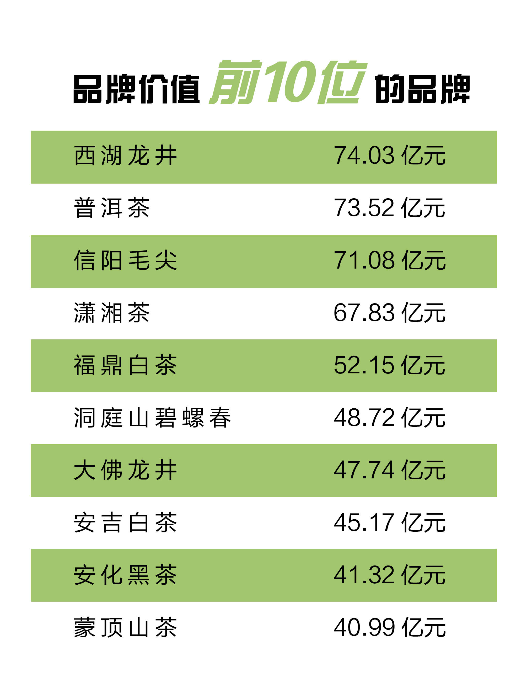 茶叶品牌识别标准(茶叶品牌商标名字参考) 第1张