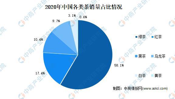 我国茶叶品牌时间排名(2021年中国茶叶品牌) 第1张