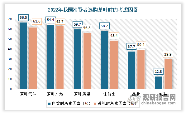 我国茶叶品牌时间排名(2021年中国茶叶品牌) 第2张